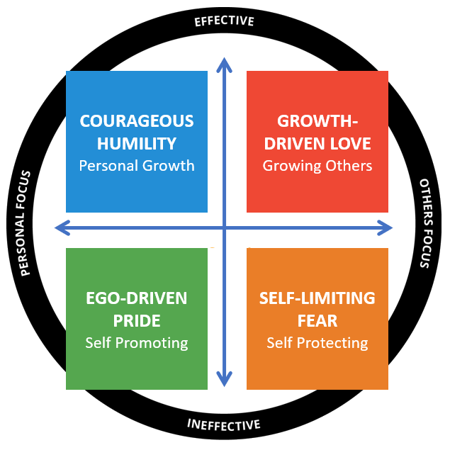 Heartstyles Quadrants